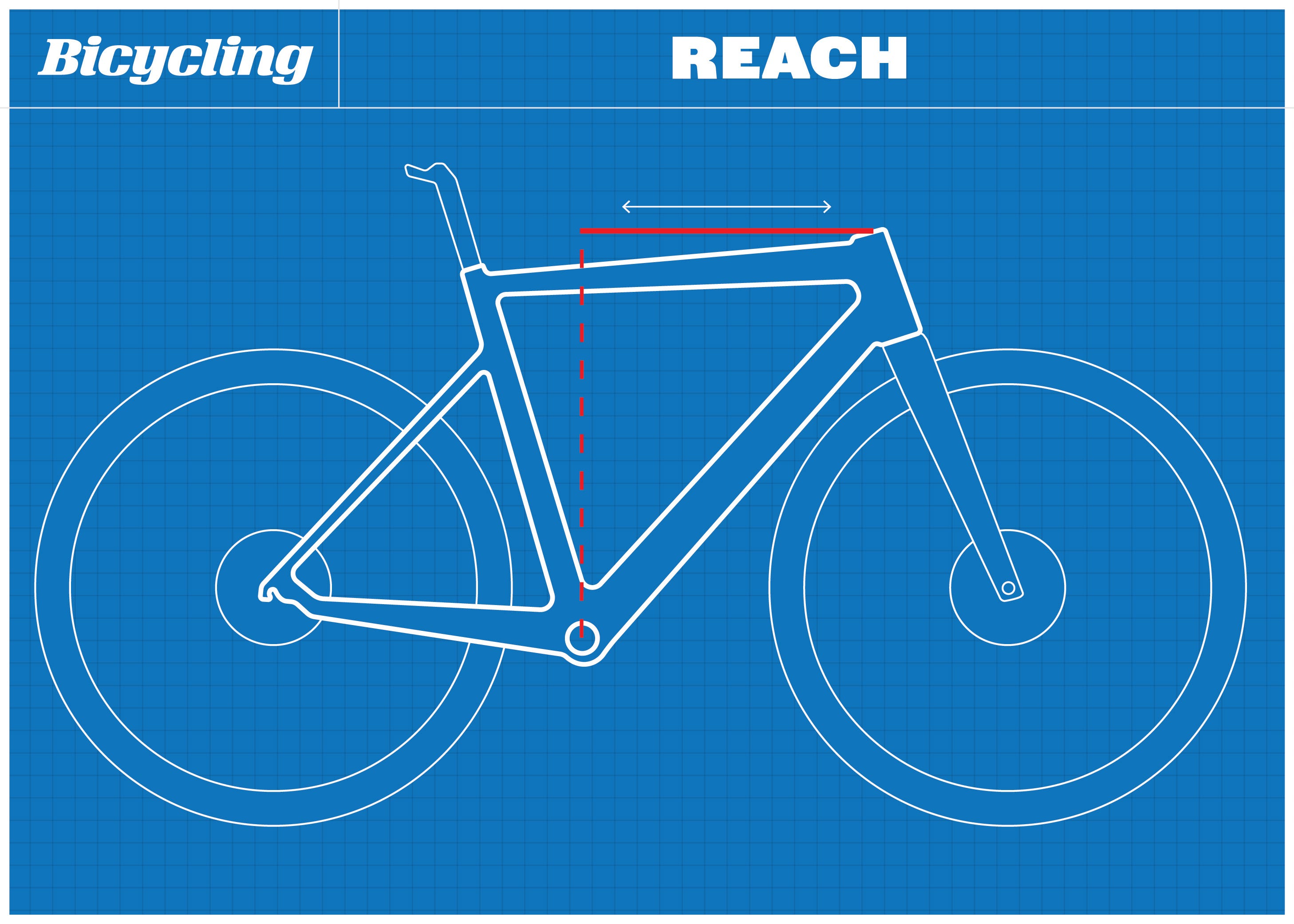 bike standover measurement